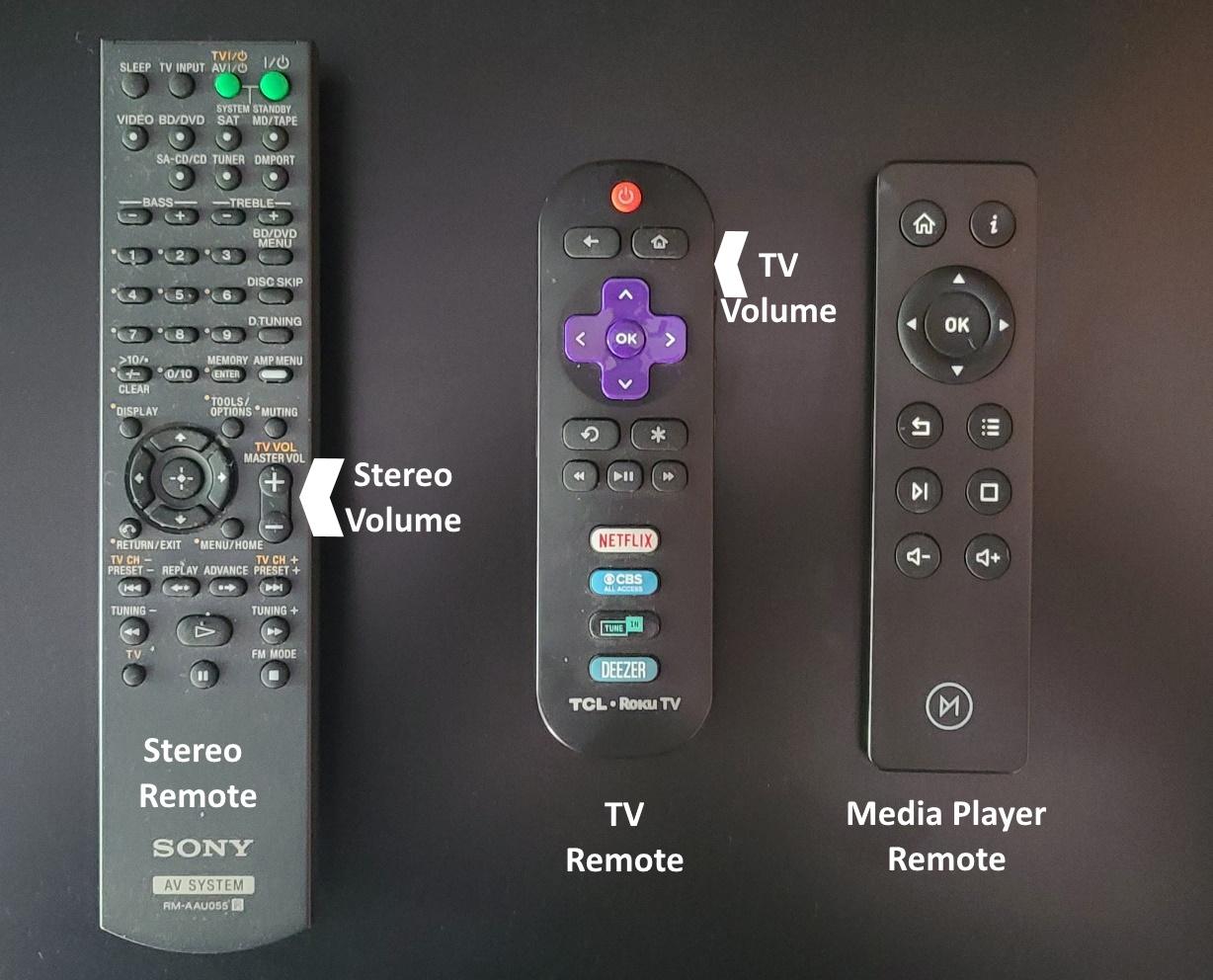 Remote controls